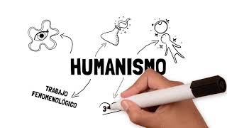 origenes de la corriente humanista [upl. by Tarfe961]