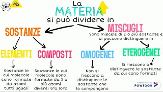 sostanze e miscugli [upl. by Colligan]