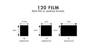 Introduction to Film Formats  A guide from ILFORD Photo [upl. by Ettenaej933]