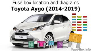 Fuse box location and diagrams Toyota Aygo 20142019 [upl. by Sirromaj]