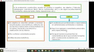 Reseña descriptiva reseña crítica y Reportaje [upl. by Sessler693]