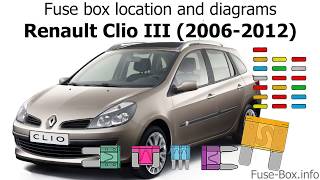 Fuse box location and diagrams Renault Clio III 20062012 [upl. by Marlette187]