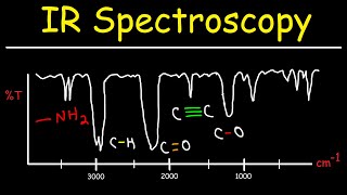 IR Spectroscopy  Basic Introduction [upl. by Arimas792]