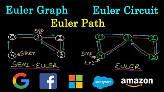 Euler Graph  Euler Circuit  Euler Path  Eulerian Graph  Semi Eulerian Graph  Algorithm  CODE [upl. by Neufer]