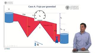 Línea de alturas piezométricas   UPV [upl. by Clauddetta751]