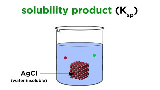 Solubility Product Constant Ksp [upl. by Oneal601]