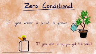 Zero Conditional  English Conditional Tenses [upl. by Tizes]