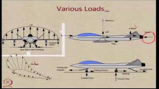 Lecture 81  Aircraft Loads [upl. by Werby12]