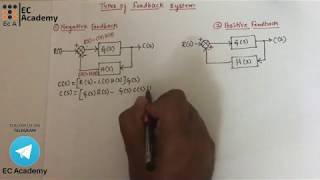 134 Types of Feedback systems  EC Academy [upl. by Gurias554]