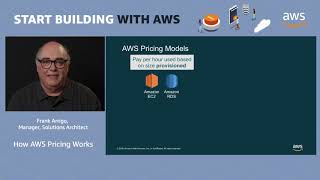 AWS Quick Start  How AWS Pricing Works [upl. by Lyrehc]