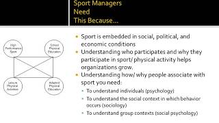 Basics of Sport Sociology [upl. by Ailla]