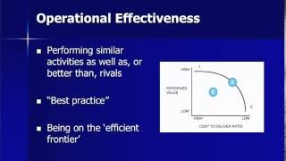 Operational Effectiveness vs Strategy [upl. by Amitie]