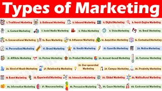 Understanding 41 Major Types of Marketing [upl. by Pettit979]