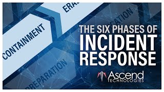 The Six Phases of Incident Response [upl. by Arita]