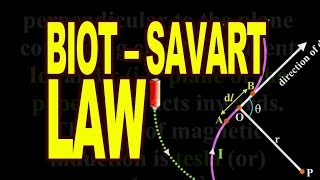 Biot and Savart Law  Physics Animation [upl. by Franklin]