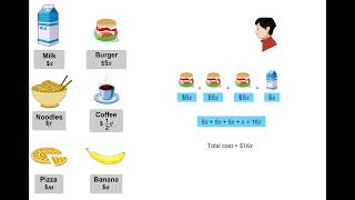 Introduction to Algebra  Part III  Lesson by HeyMath [upl. by Essirehs]