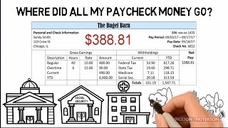 Understanding Your Paycheck [upl. by Inkster778]