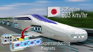 History of Maglev Technology [upl. by Daffi]