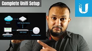 Complete Unifi Setup Start to Finish Updated 2022 [upl. by Irahk]