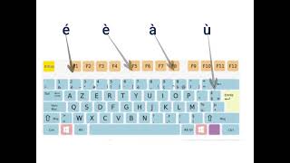 Les touches du clavier 04  Accents et symboles  N2S2 [upl. by Pillihpnhoj]