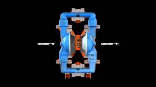 Wilden  How AirOperated DoubleDiaphram Pumps Work [upl. by Lian]