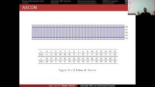 ASCON Authenticated Encryption Scheme [upl. by Aver]