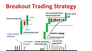 Breakout Trading Strategy  My Secret Method [upl. by Baerl716]