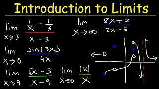 Calculus 1  Introduction to Limits [upl. by Flavius]