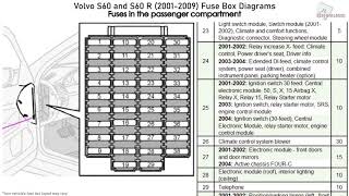 Volvo S60 and S60 R 20012009 Fuse Box Diagrams [upl. by Neirrad348]