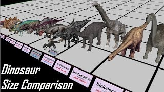 Dinosaur Size Comparison 3D [upl. by Anayk79]