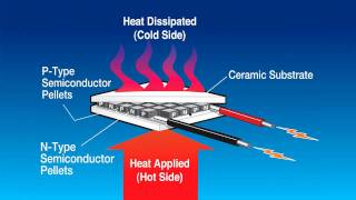 Thermoelectric power generation  thermoelectric power generator [upl. by Austine575]