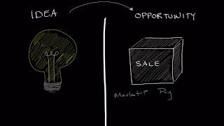 Business Ideas vs Opportunities [upl. by Enidlarej698]