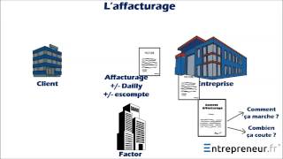 Les différentes solutions pour mobiliser ses créances [upl. by Hairas]