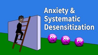 Anxiety Systematic Desensitization and Graded Exposure in CBT [upl. by Liane431]