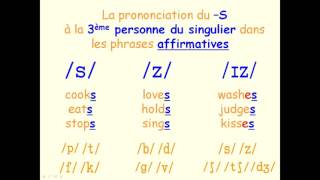 Present simple en anglais [upl. by Anna-Diana]