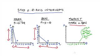 Adding Demand Curves 1  Horizontal Summation [upl. by Bronwyn]