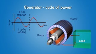 Power Generation [upl. by Hedberg]