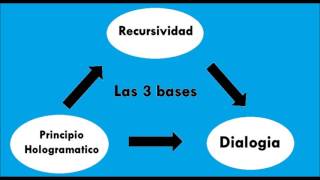 El Pensamiento Complejo de Edgar Morin [upl. by Ahsienak]