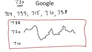 Predicting Stock Price Mathematically [upl. by Marshall269]