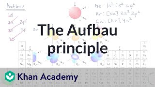 The Aufbau principle  Atomic structure and properties  AP Chemistry  Khan Academy [upl. by Kuehn]