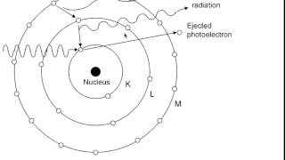 XRay Production Characteristic x rays [upl. by Tombaugh774]