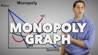 Monopoly Graph Review and Practice Micro Topic 42 [upl. by Branden]