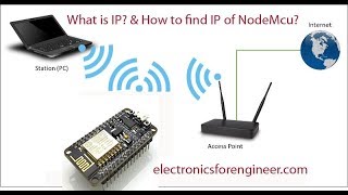 What is an IP AddressHow to find the IP of NodeMcuHow to find Public IPCommands for IP [upl. by Alleunamme]