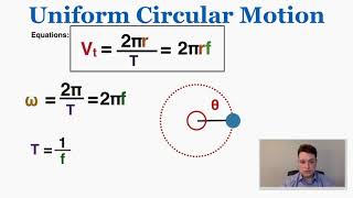 Uniform Circular Motion  IB Physics [upl. by Arrol644]