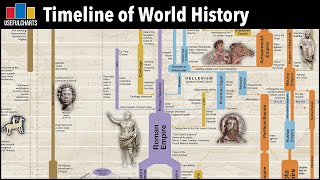 Timeline of World History  Major Time Periods amp Ages [upl. by Ira]