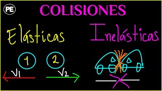 COLISIONES  ELÁSTICAS e INELÁSTICAS  Choques  Explicación y Ejercicios [upl. by Joell]