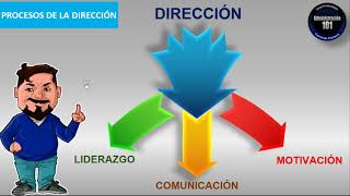 Proceso AdministrativoDirección Principios Liderazgo Comunicación Motivación [upl. by Ronni34]