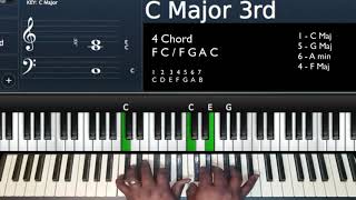 C Major 1564 Chord Progression with Passing Chords [upl. by Aizatsana621]