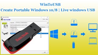 Create Portable Windows 108  Live windows USB  WinToUSB [upl. by Okimat]