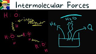 Intermolecular Forces grade 11 Introduction  1 [upl. by Richella963]